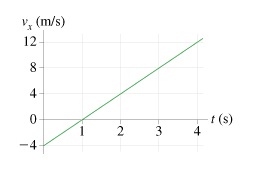 1601_Velocity Graph.jpg